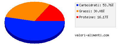 Calorie in Lasagnette agli asparagi buitoni