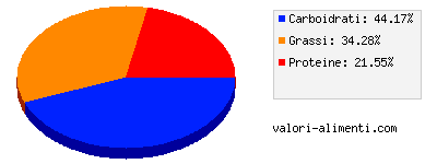 Calorie in Cannelloni ricotta e spinaci buitoni