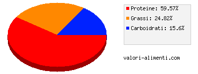 Calorie in Caciucco buitoni