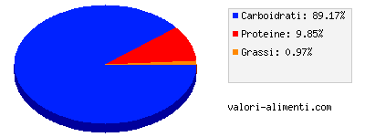 Calorie in Crempurè buitoni