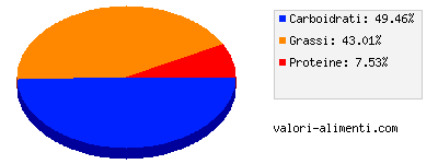 Calorie in Cremino