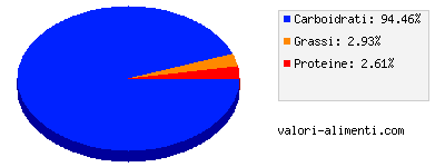 Calorie in Multipack liuk