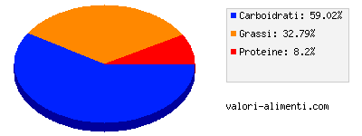 Calorie in Magnum temptation chocolate