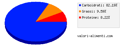 Calorie in Frusi frutti di bosco