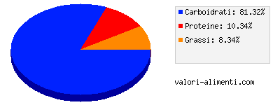 Calorie in Fitness muesli paradiso di cioccolato