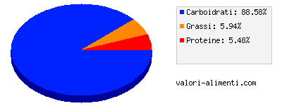 Calorie in Barretta fitness cioccolato e arancia