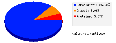 Calorie in Barretta fitness cioccolato