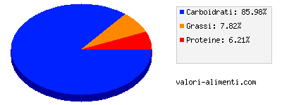 Calorie in Barretta fitness naturale