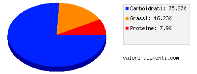 Calorie in Frollini Bucaneve