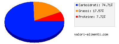 Calorie in Frollini Bucaneve Gocce di cioccolato