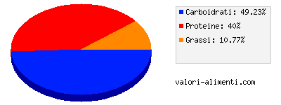 Calorie in Aromat Insaporitore