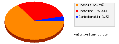 Calorie in Dado gusto saporito