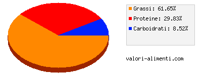 Calorie in Dado gusto vegetale