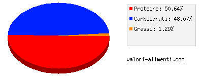 Calorie in Brodo granulare pesce