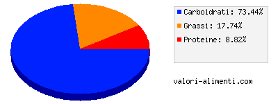 Calorie in ZeroGrano Cracker