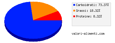 Calorie in Frollini ThèFroll