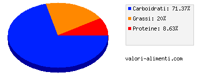 Calorie in Frollini Ottocentod