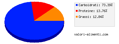 Calorie in Minestrone tradizionale - brick