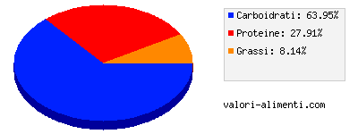 Calorie in Minestrone di legumi