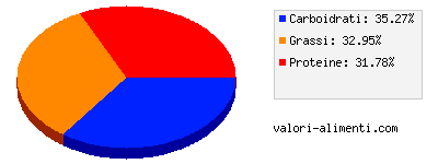 Calorie in Spuntì gusto prosciutto cotto