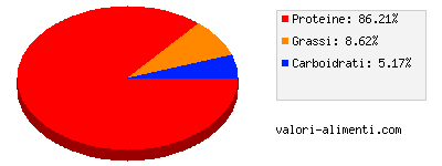 Calorie in Simmenthal L'Esotica Petto di pollo in gelatina con curry