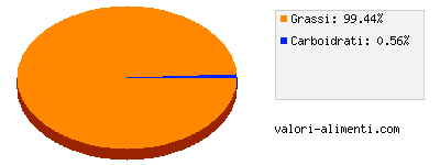 Calorie in Alpino Osella