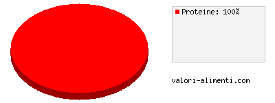 Calorie in Linea