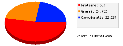 Calorie in Susanna