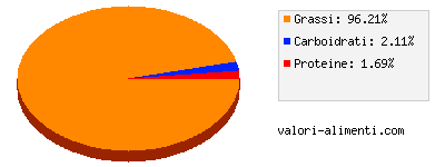 Calorie in Kraft Mayonnaise - vaso da 250 ml