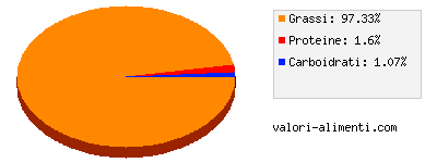 Calorie in Kraft Mayonnaise - tubo da 150 ml