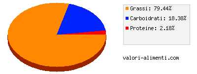 Calorie in Kraft Legeresse - vaso da 250 ml