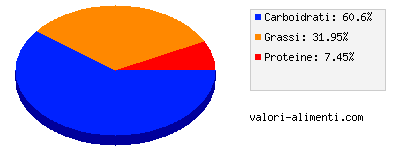 Calorie in Togo Cream Latte