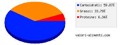 Calorie in Togo Break Tresor