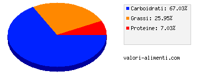 Calorie in Gocciole King