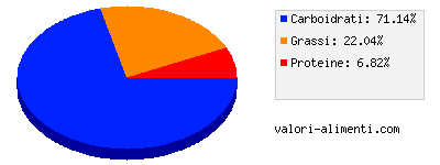 Calorie in Gocciole Expresso