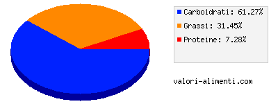 Calorie in Milka tavoletta al latte