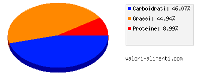 Calorie in Cote d'Or - Tavoletta - cioccolato fondente con nocciole intere