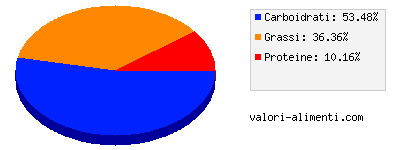 Calorie in Cote d'Or - Tavoletta - cioccolato al latte con mandorle caramellate salate