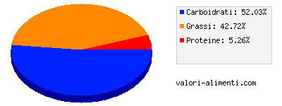 Calorie in Cote d'Or - Tavoletta - Truffé Noir Orange