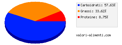 Calorie in Cote d'Or - Tavoletta latte