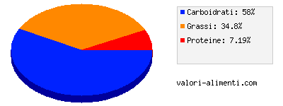 Calorie in Toblerone Fondente