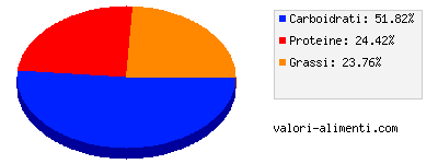 Calorie in Nescafé Dolce Gusto Latte Macchiato