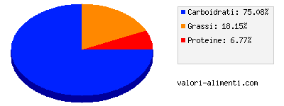 Calorie in La Cremeria - Mastellino Caffè