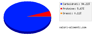 Calorie in Fruit Joy - Gummi Coni gelato