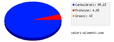 Calorie in Fruit Joy - Trio