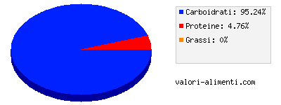 Calorie in Fruit Joy - Tropical