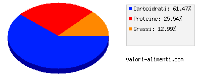 Calorie in Fruttolo - Maxiduo albicocca e vaniglia