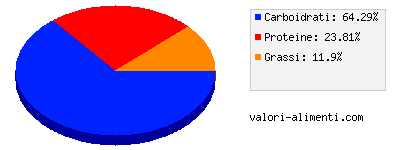 Calorie in Fruttolo - Go! Albicocca e pesca