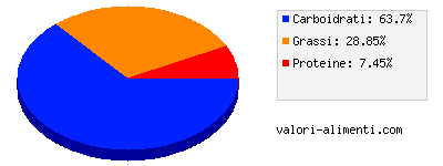 Calorie in Galak - Ovetti, sacchetto 150 grammi