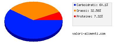 Calorie in Galak - Barretta latte